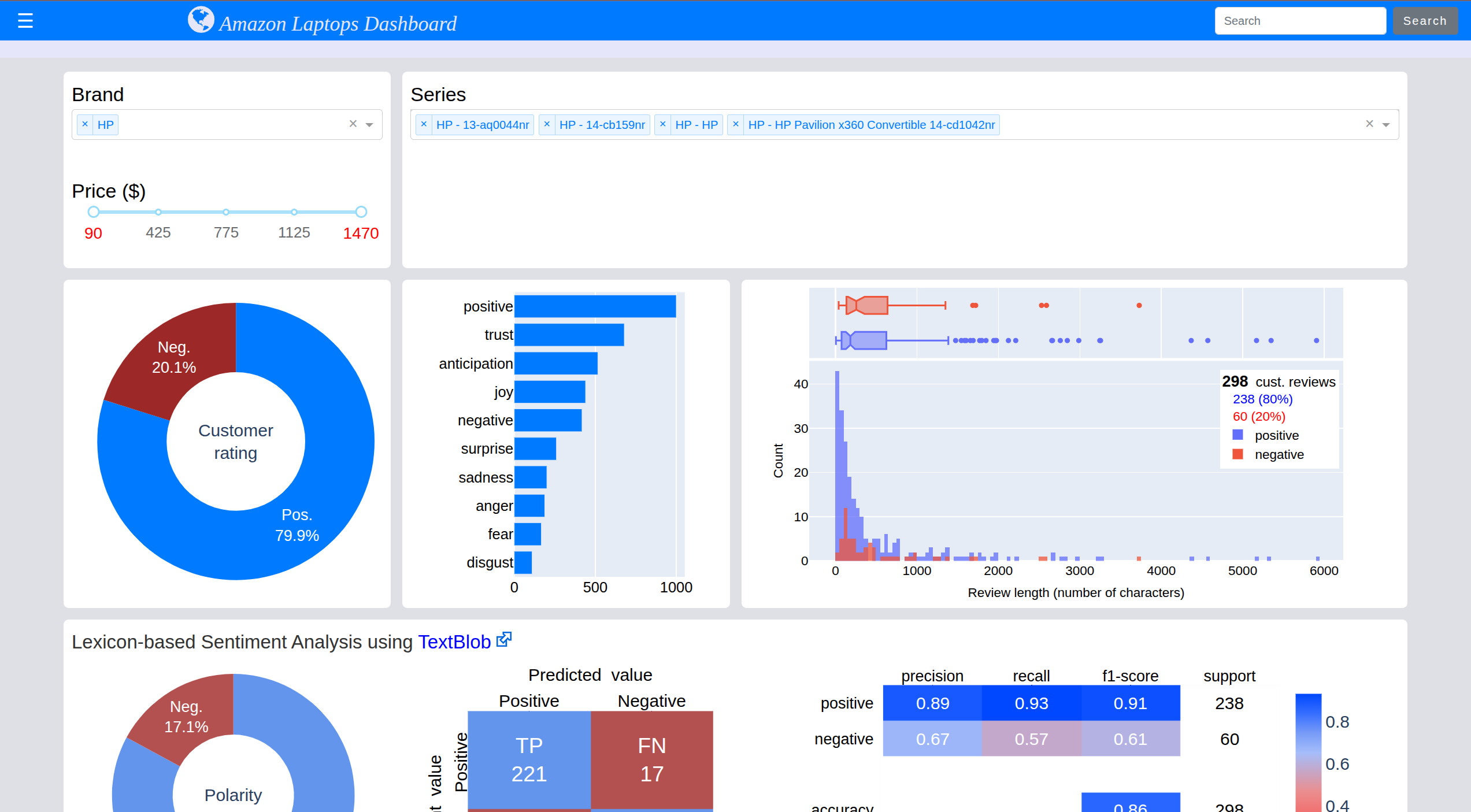 Brand Identity Project