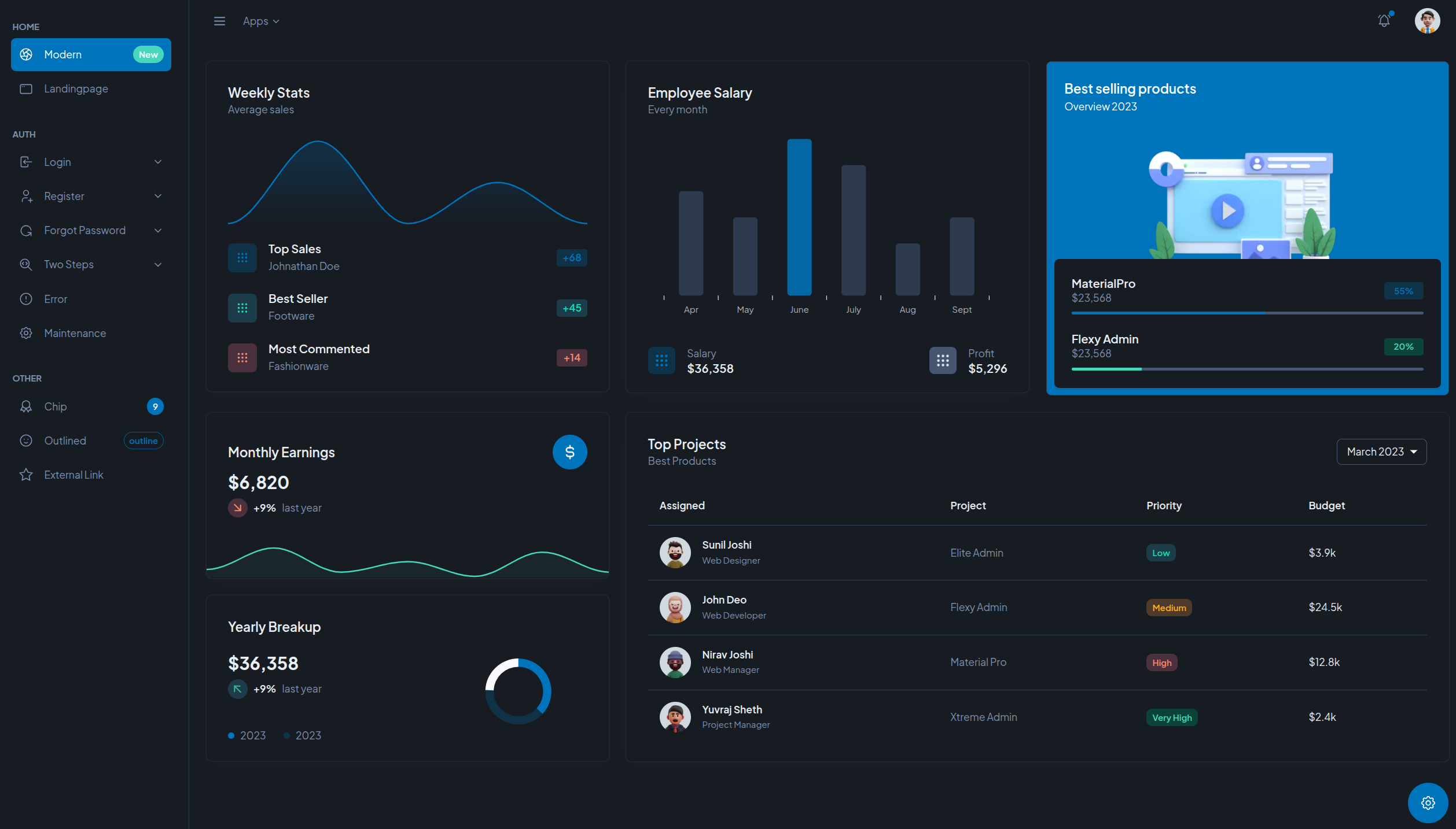 Monitoring Dashboard